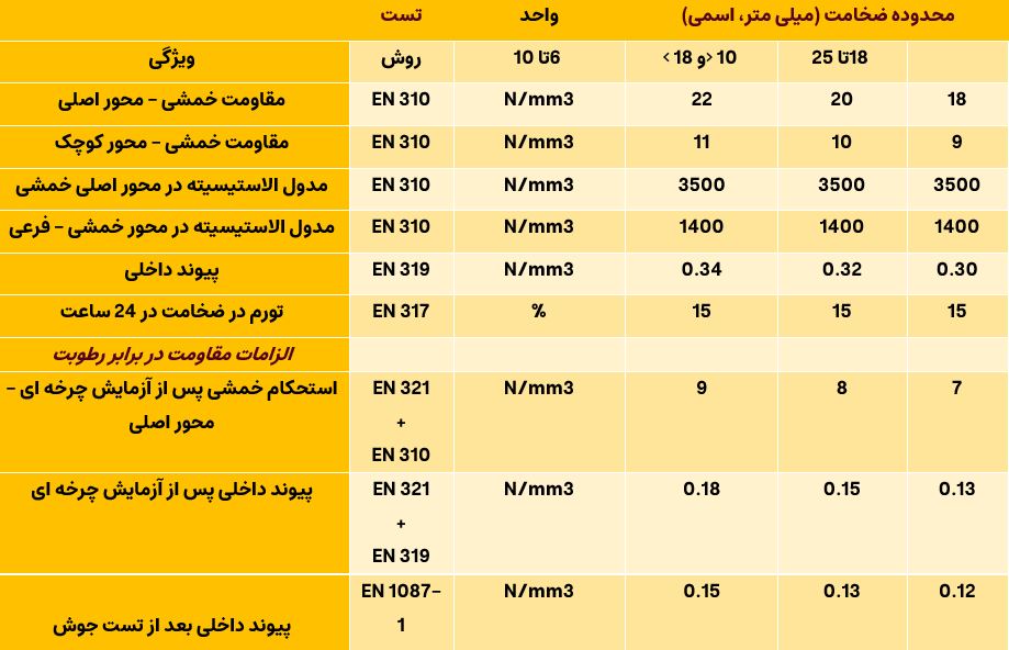 مشخصات مکانیکی تخته او اس بی